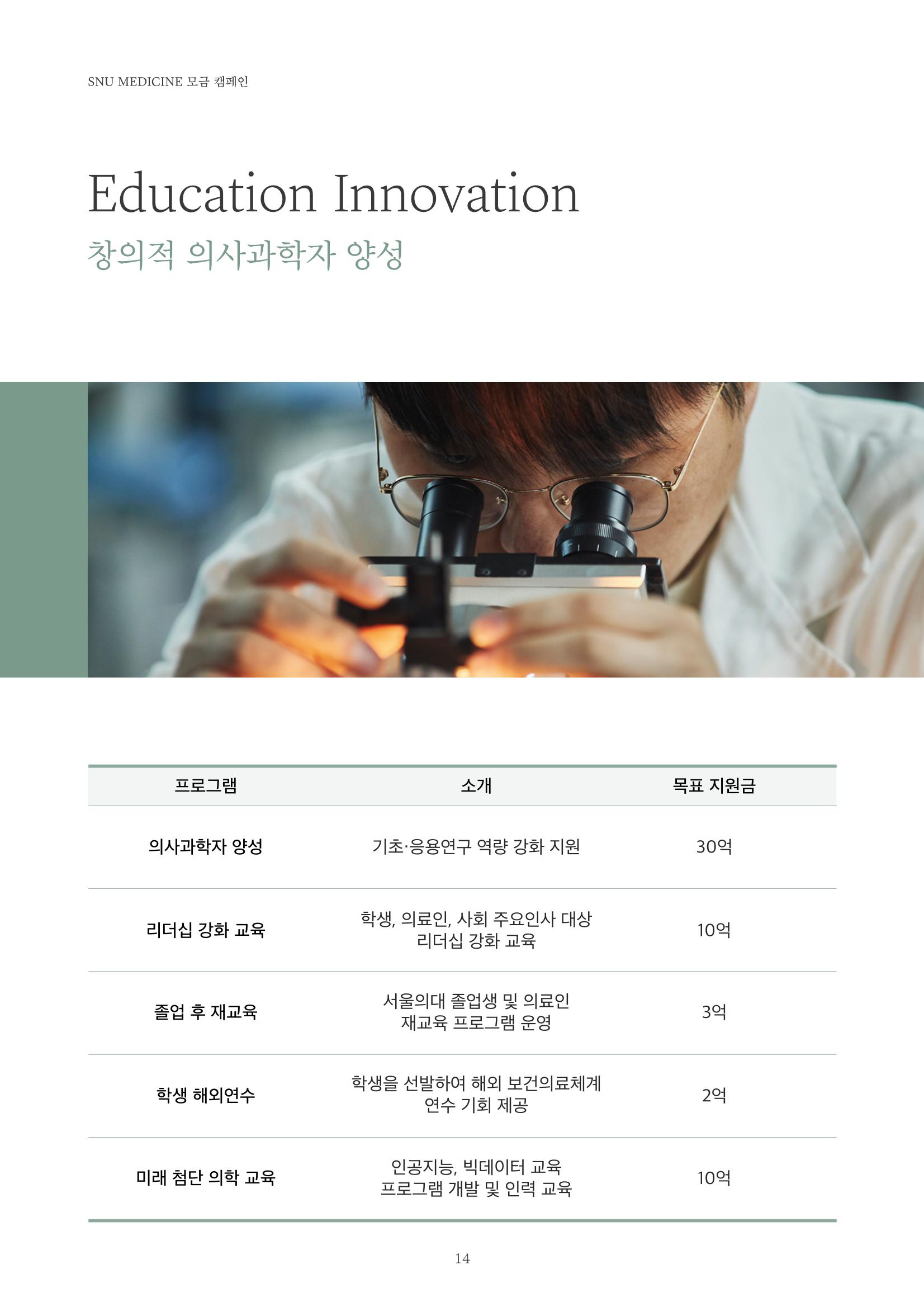 [CAKE] SNU 발전기금 브로슈어 14페이지