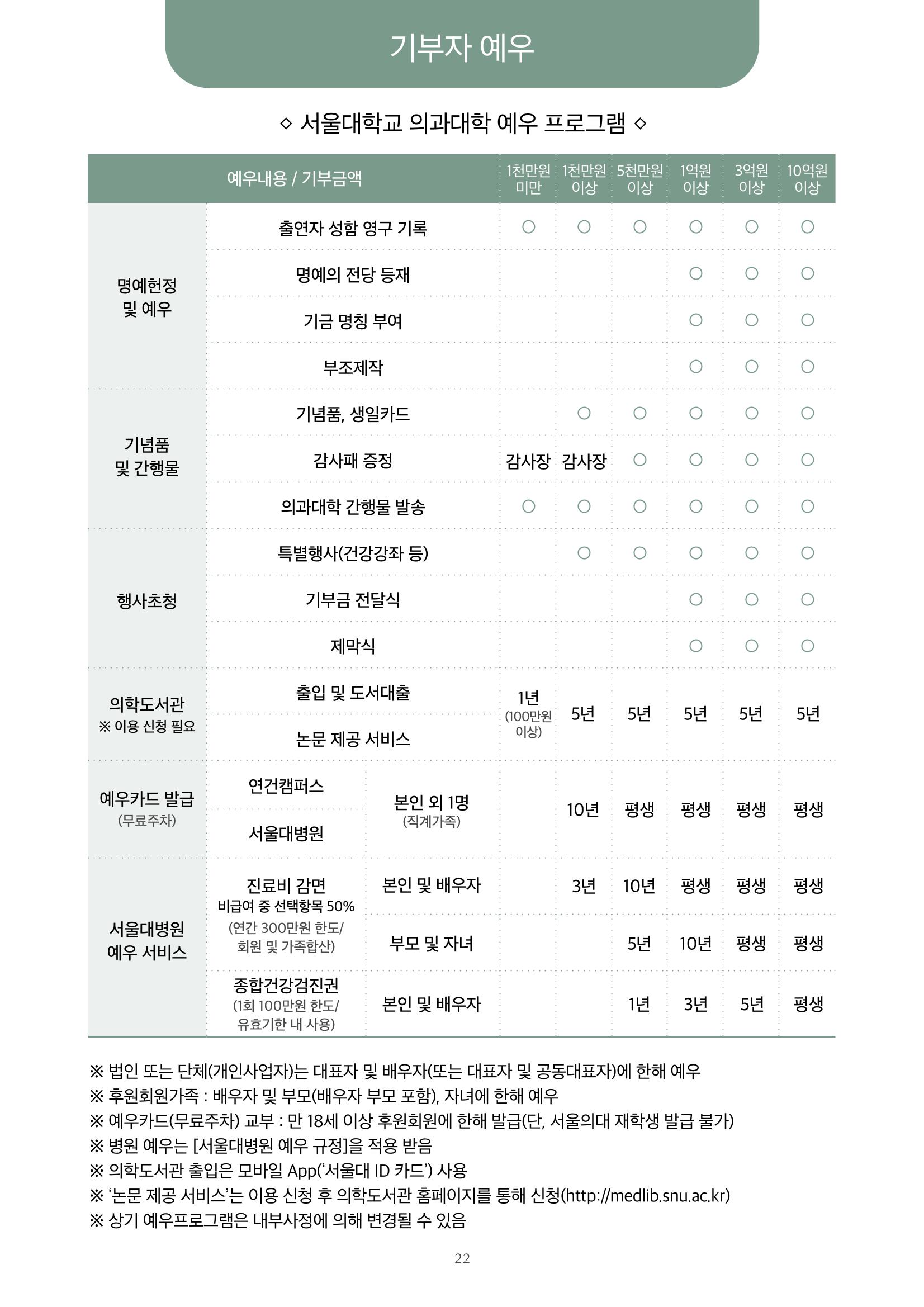 [CAKE] SNU 발전기금 브로슈어 22페이지