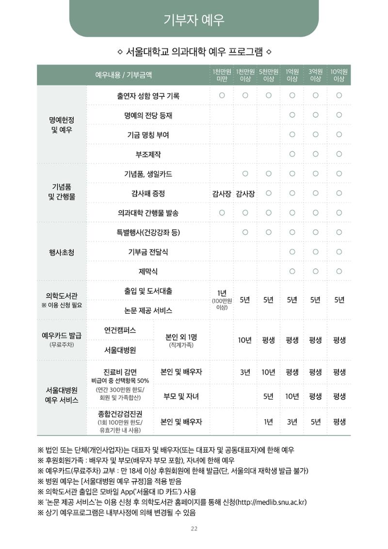 [CAKE] SNU 발전기금 브로슈어 22페이지