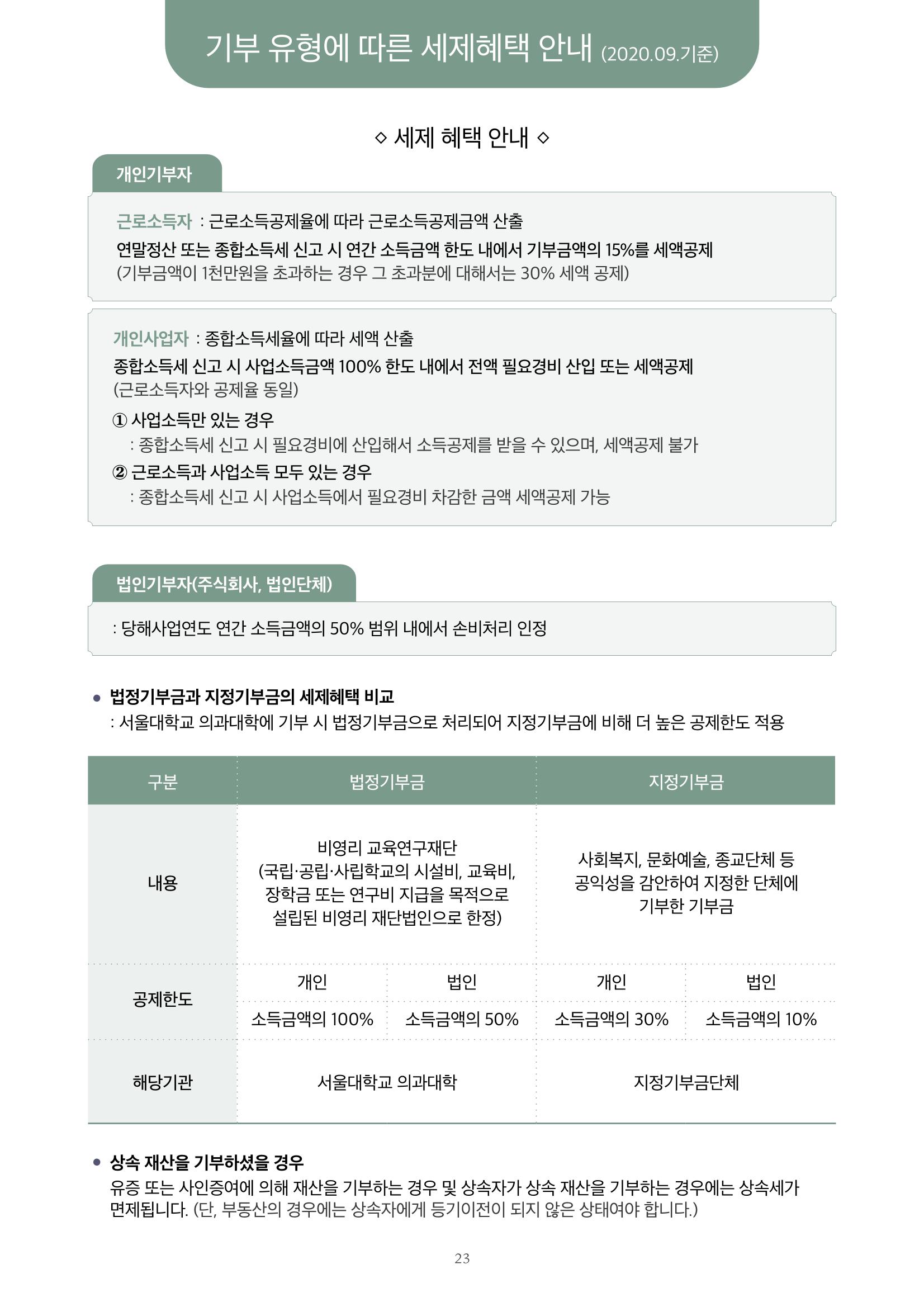 [CAKE] SNU 발전기금 브로슈어 23페이지