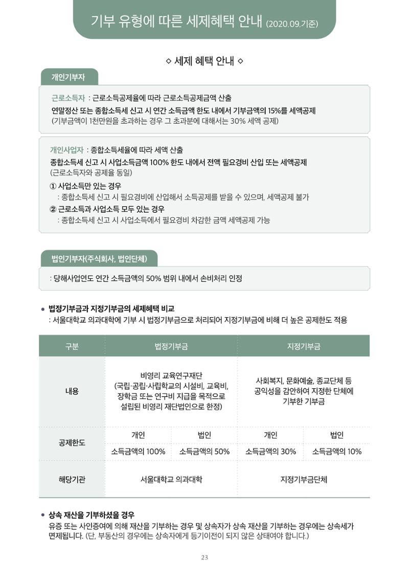 [CAKE] SNU 발전기금 브로슈어 23페이지