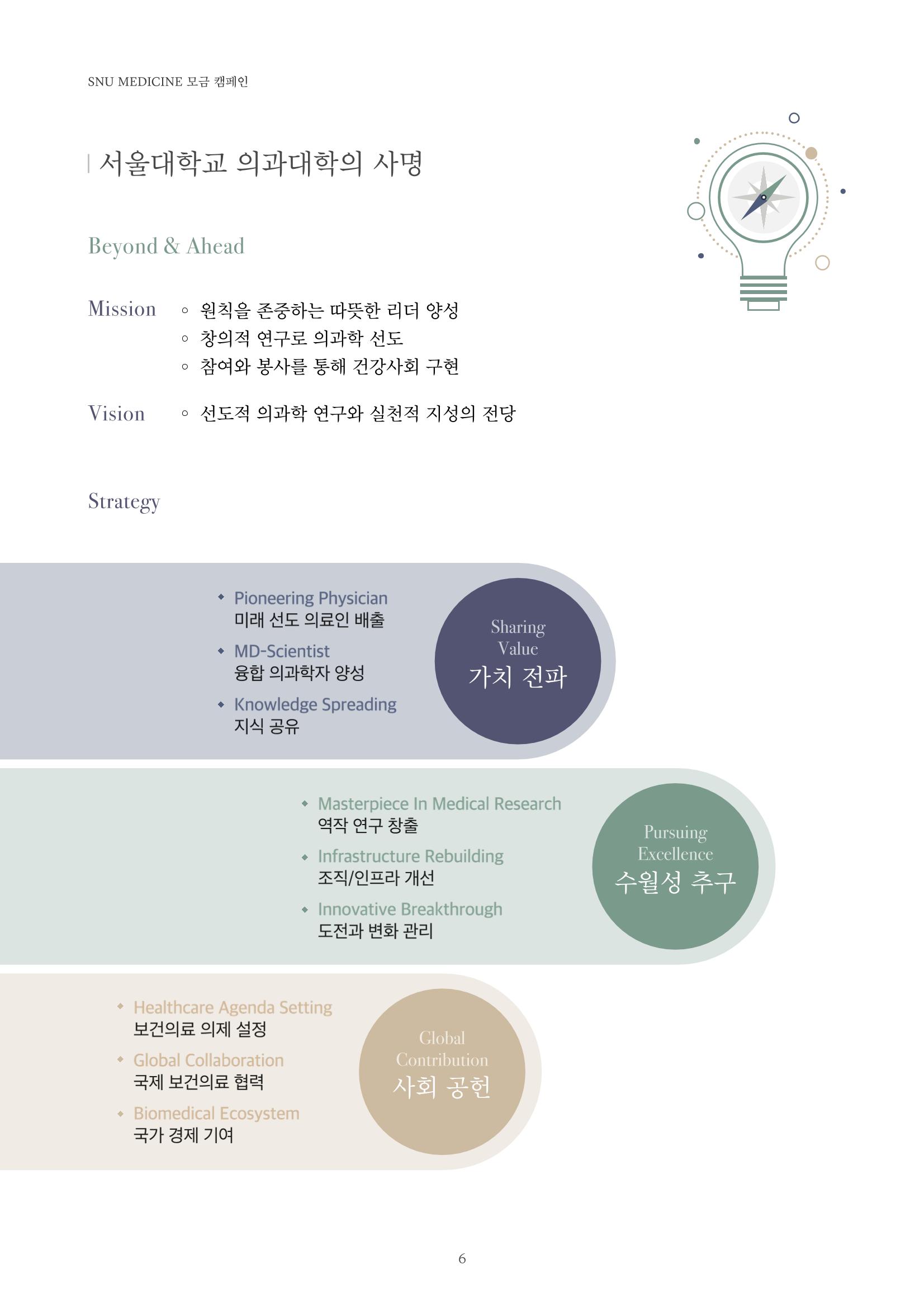 [CAKE] SNU 발전기금 브로슈어 6페이지