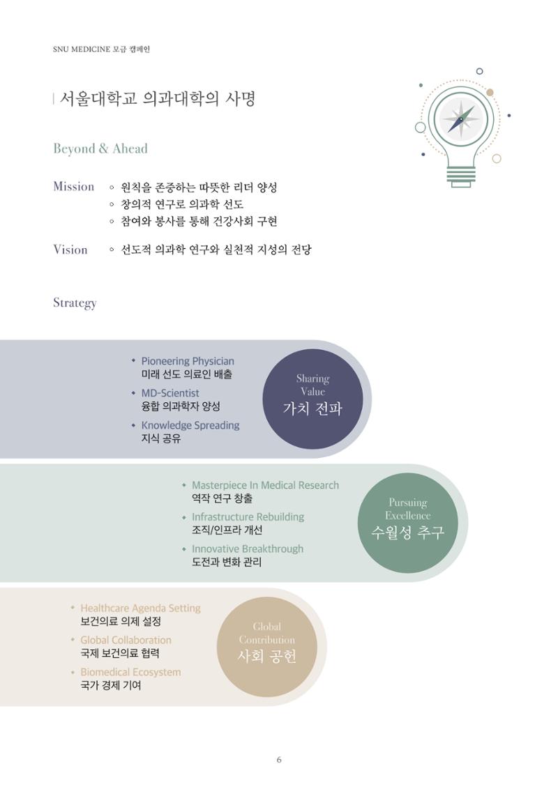 [CAKE] SNU 발전기금 브로슈어 6페이지