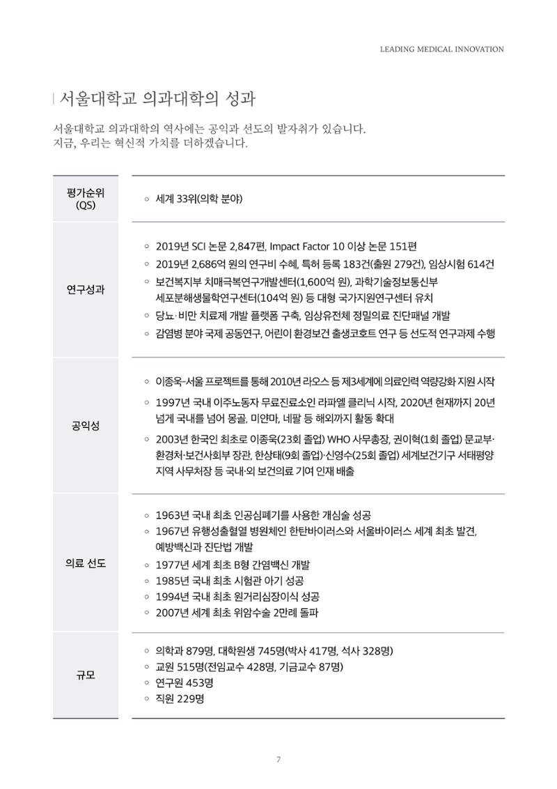 [CAKE] SNU 발전기금 브로슈어 7페이지