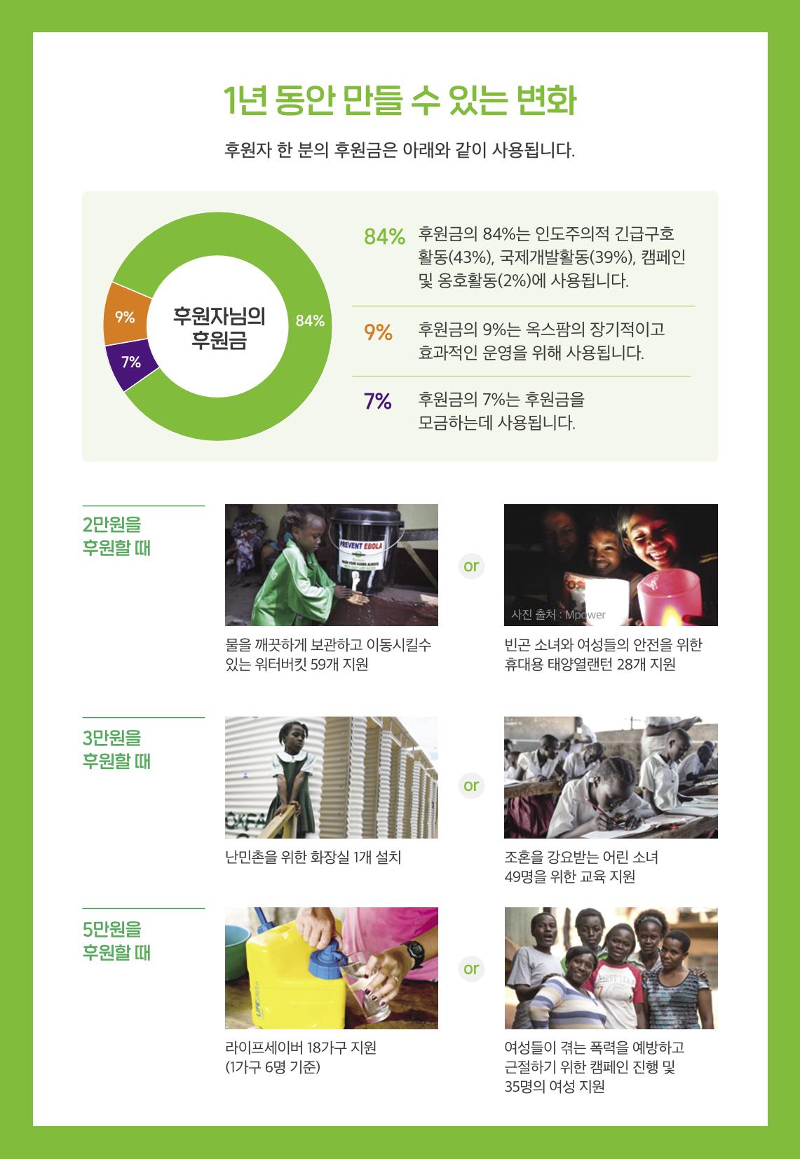 [CAKE] 옥스팜 후원안내서 13페이지