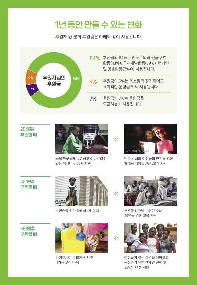 [CAKE] 옥스팜 후원안내서 13페이지
