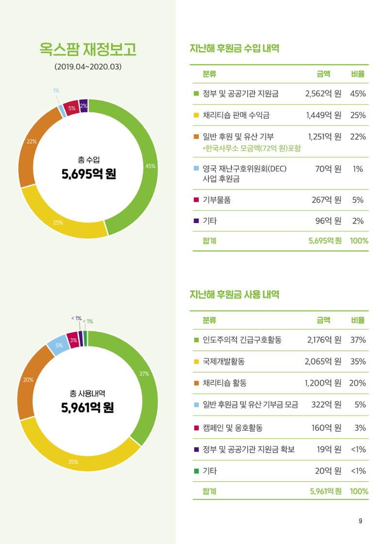 [CAKE] 옥스팜 후원안내서 9페이지