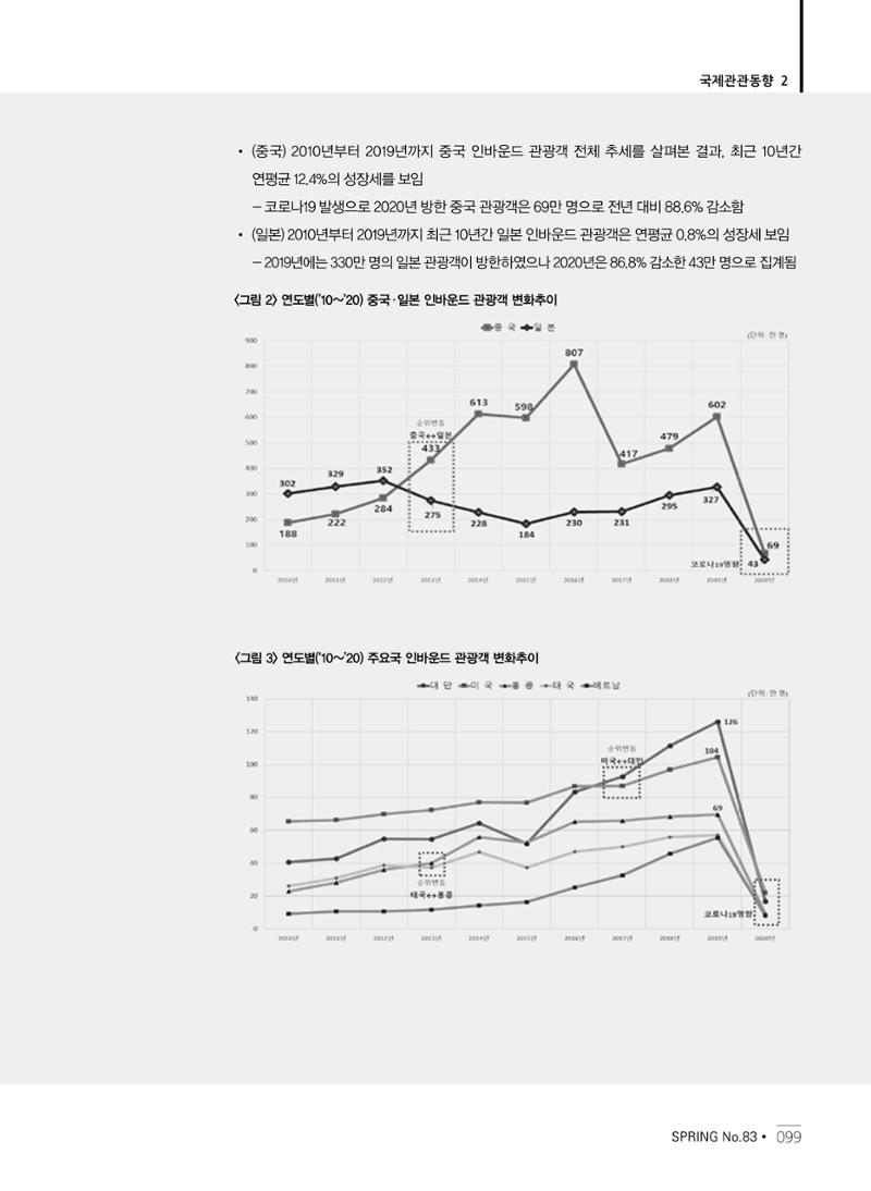 한국관광정책 - 2021 SPRING No.83 100페이지