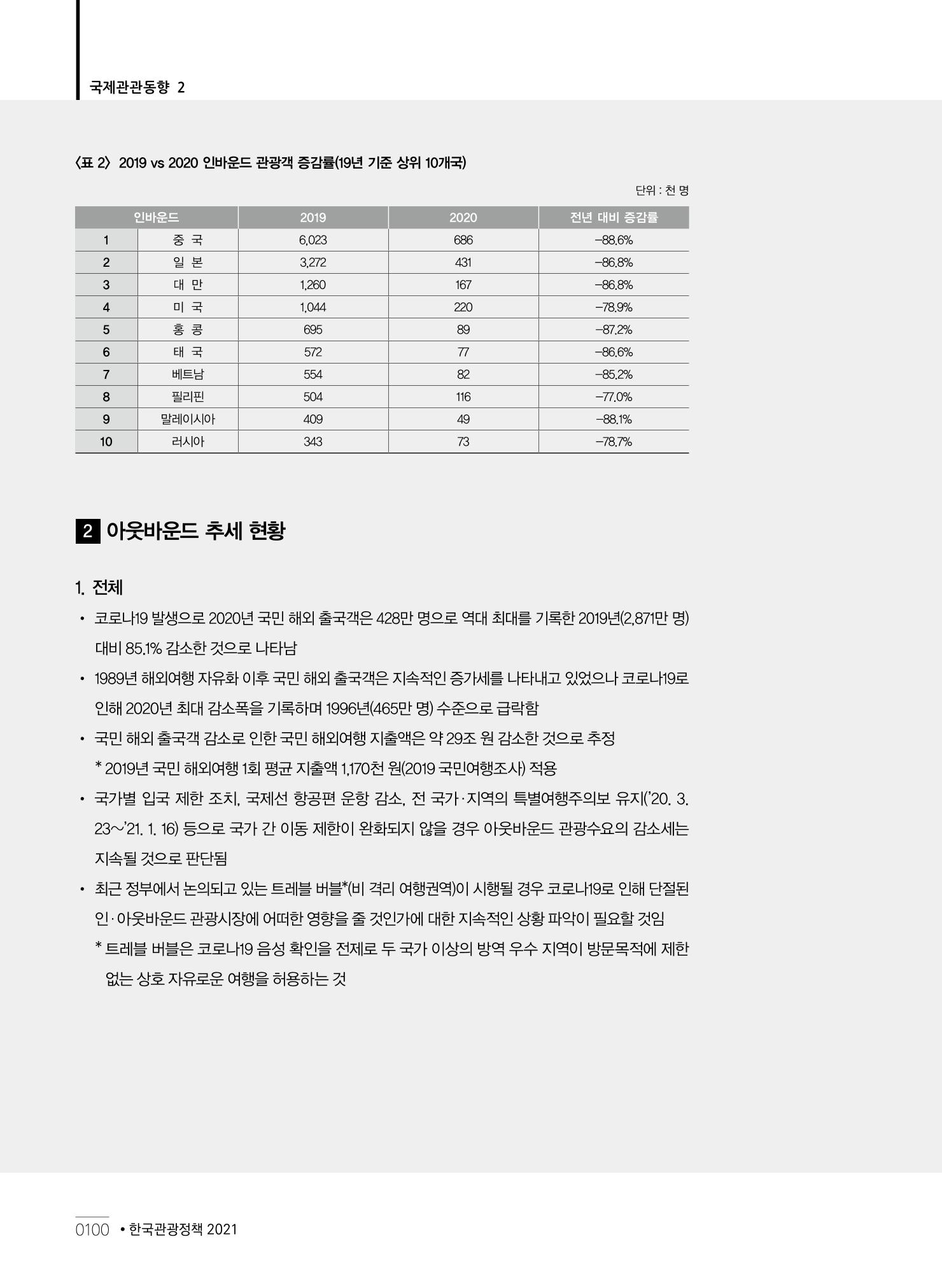 한국관광정책 - 2021 SPRING No.83 101페이지