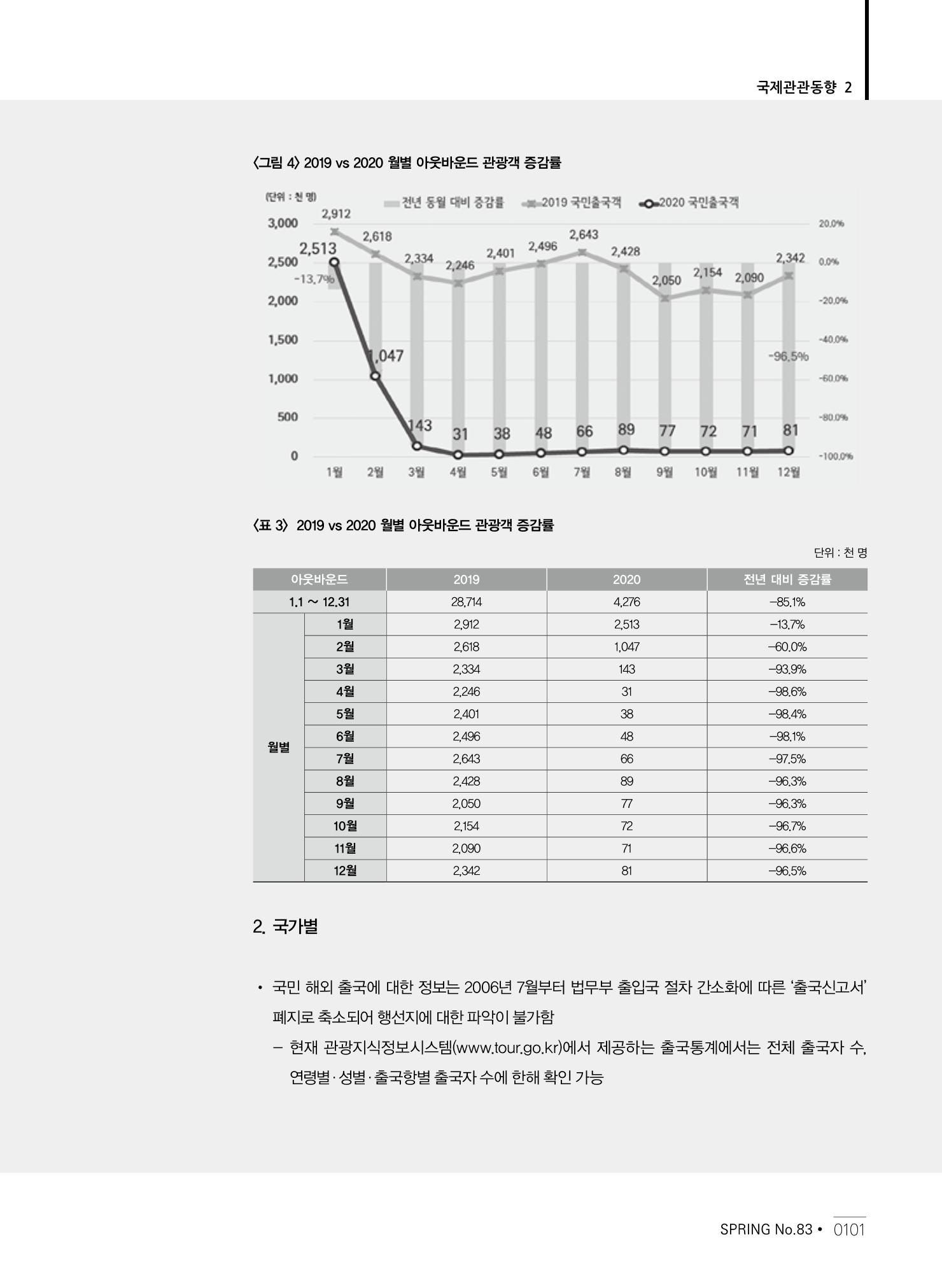 한국관광정책 - 2021 SPRING No.83 102페이지