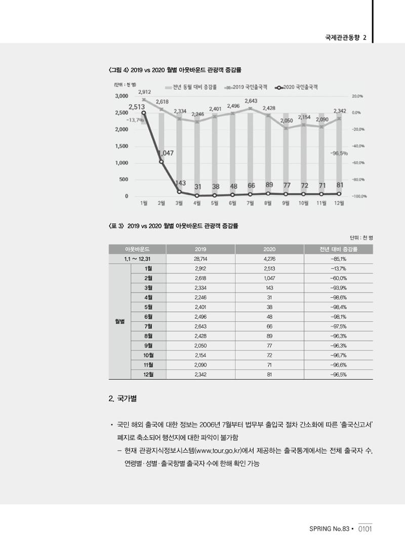 한국관광정책 - 2021 SPRING No.83 102페이지