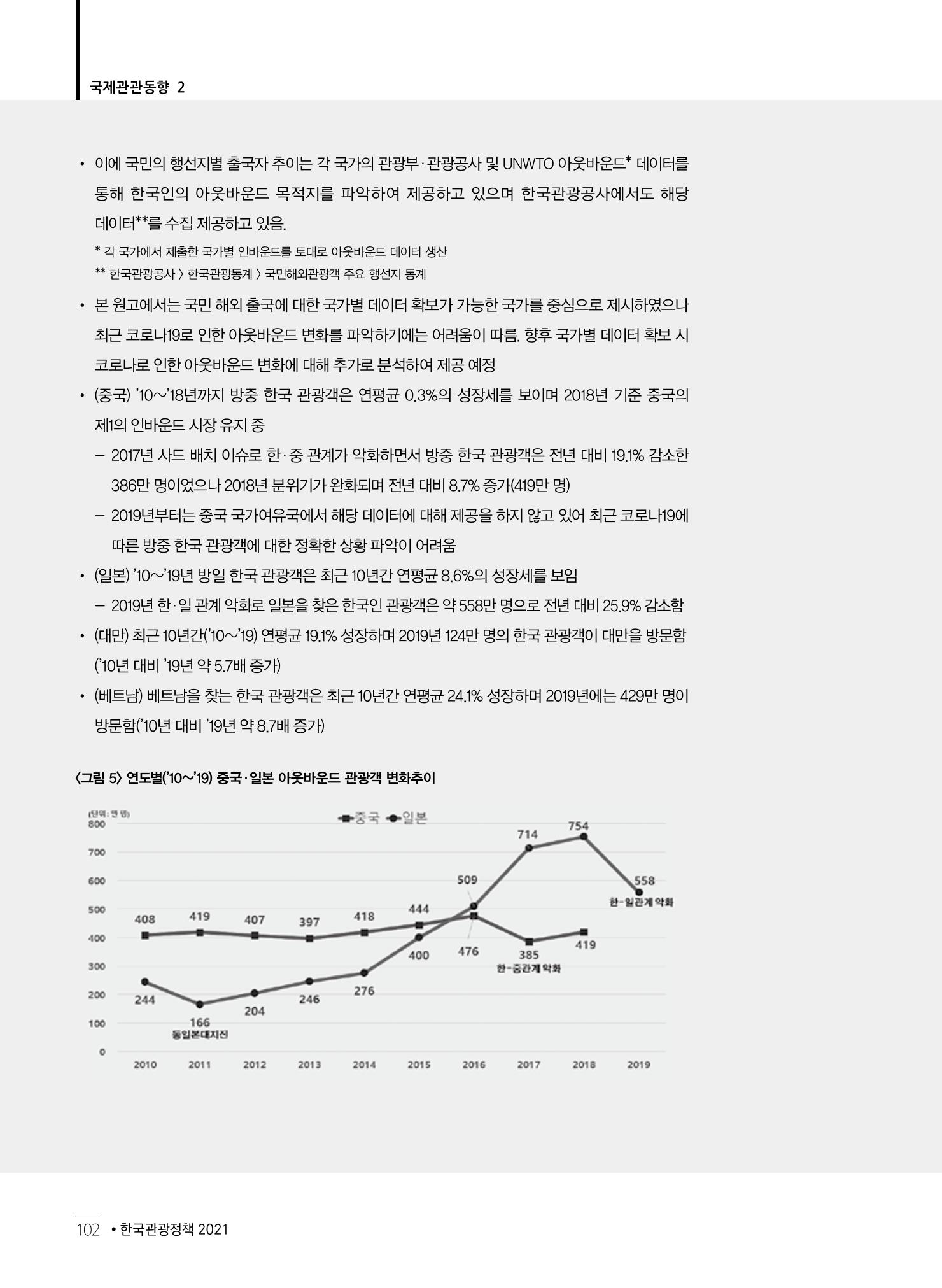 한국관광정책 - 2021 SPRING No.83 103페이지