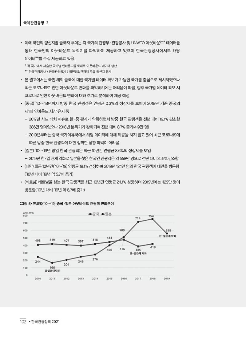 한국관광정책 - 2021 SPRING No.83 103페이지