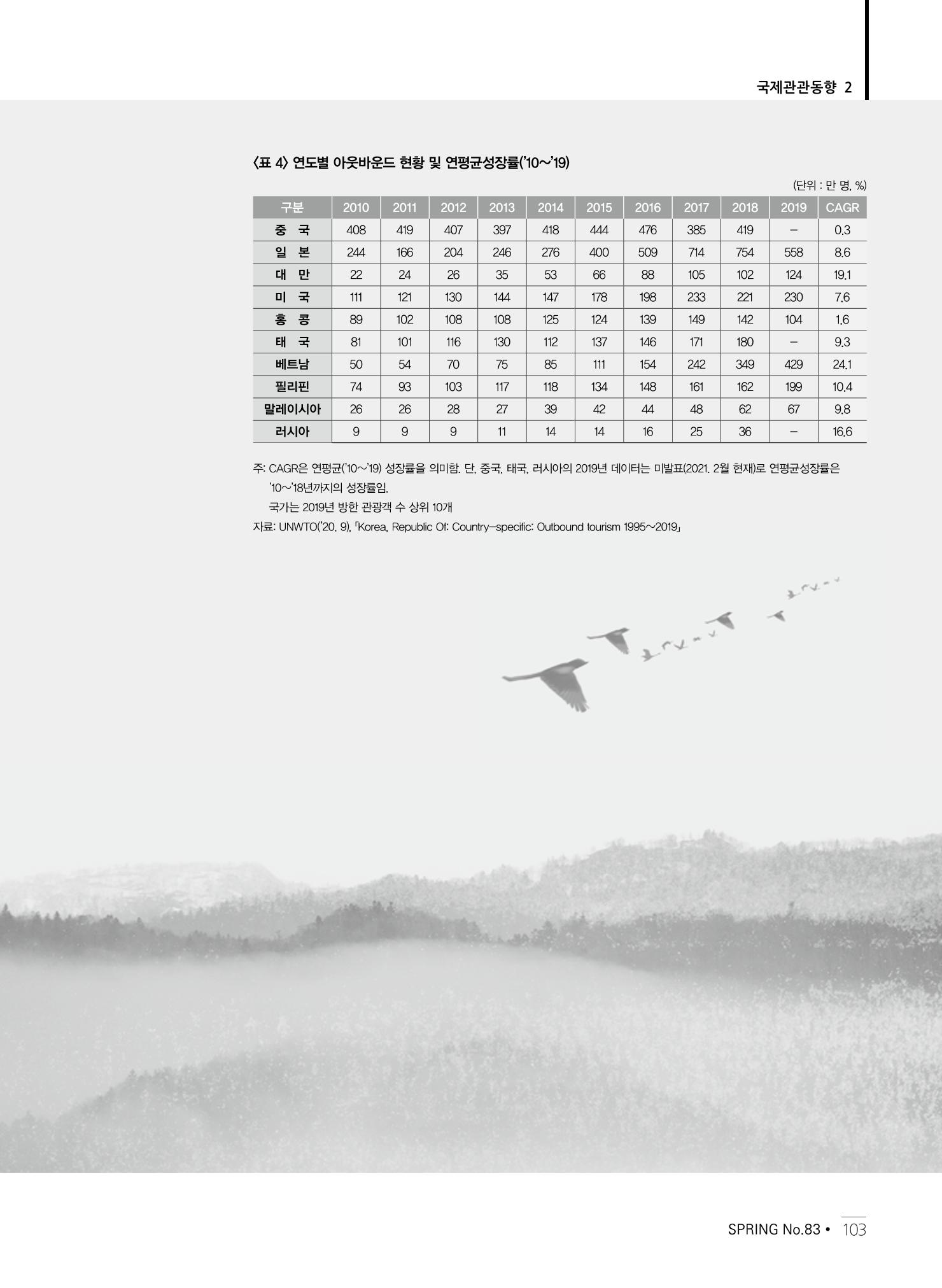 한국관광정책 - 2021 SPRING No.83 104페이지