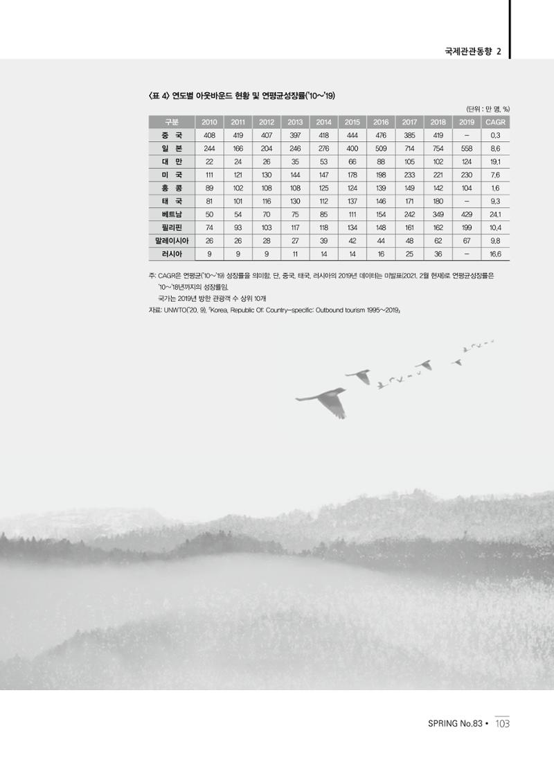 한국관광정책 - 2021 SPRING No.83 104페이지