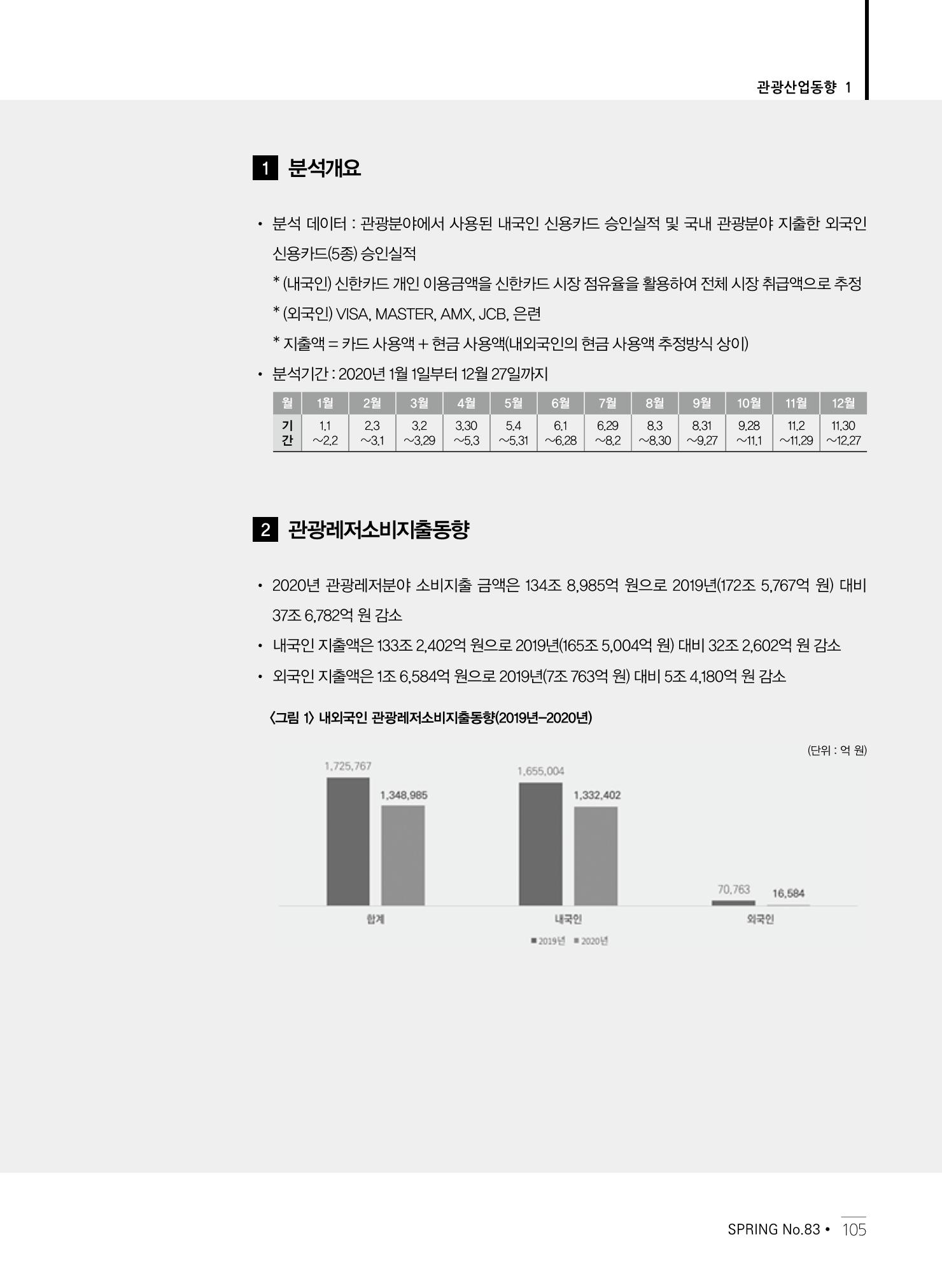 한국관광정책 - 2021 SPRING No.83 106페이지