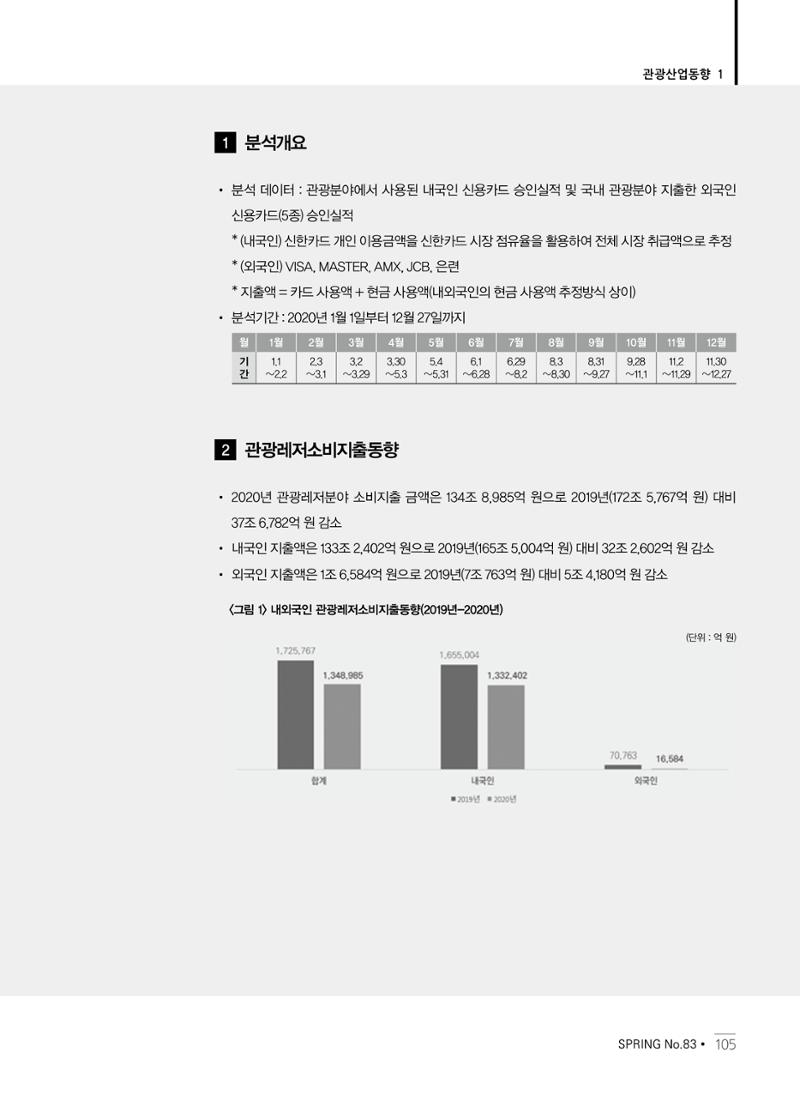한국관광정책 - 2021 SPRING No.83 106페이지