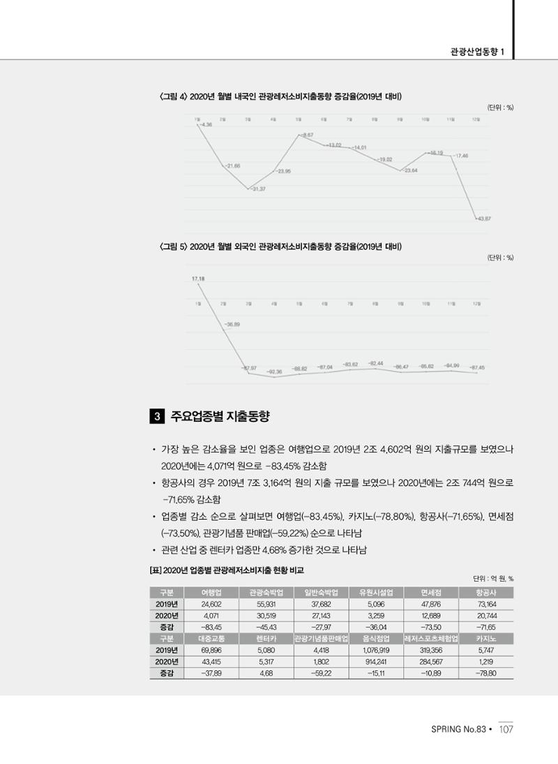 한국관광정책 - 2021 SPRING No.83 108페이지