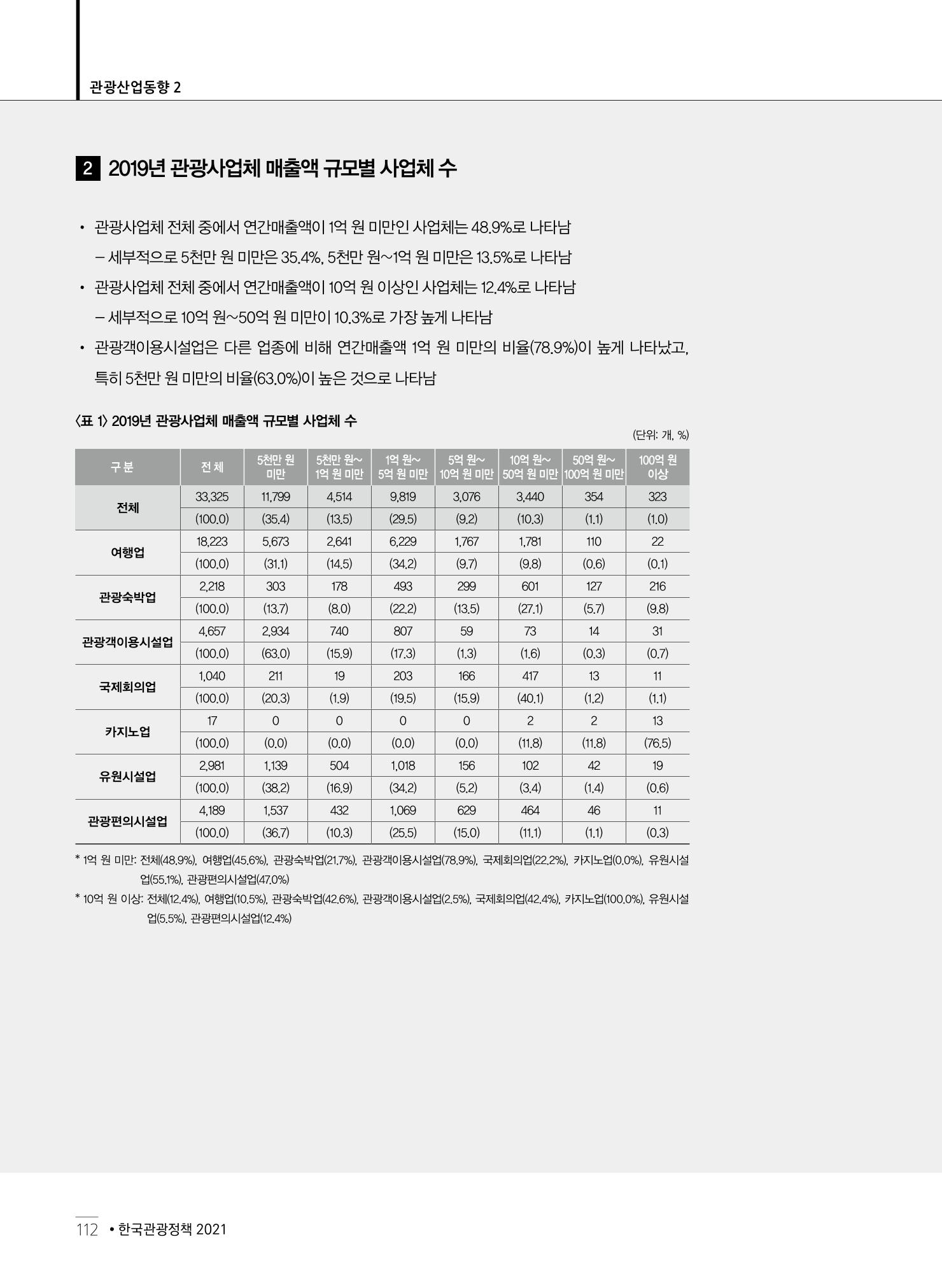 한국관광정책 - 2021 SPRING No.83 113페이지