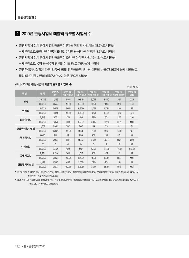 한국관광정책 - 2021 SPRING No.83 113페이지