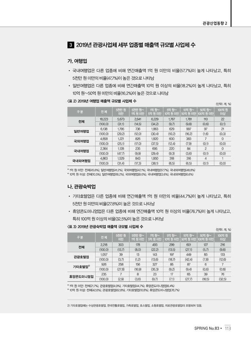한국관광정책 - 2021 SPRING No.83 114페이지