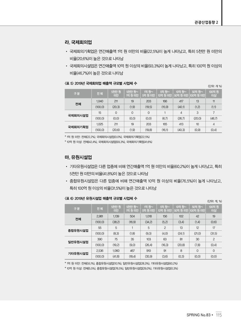 한국관광정책 - 2021 SPRING No.83 116페이지