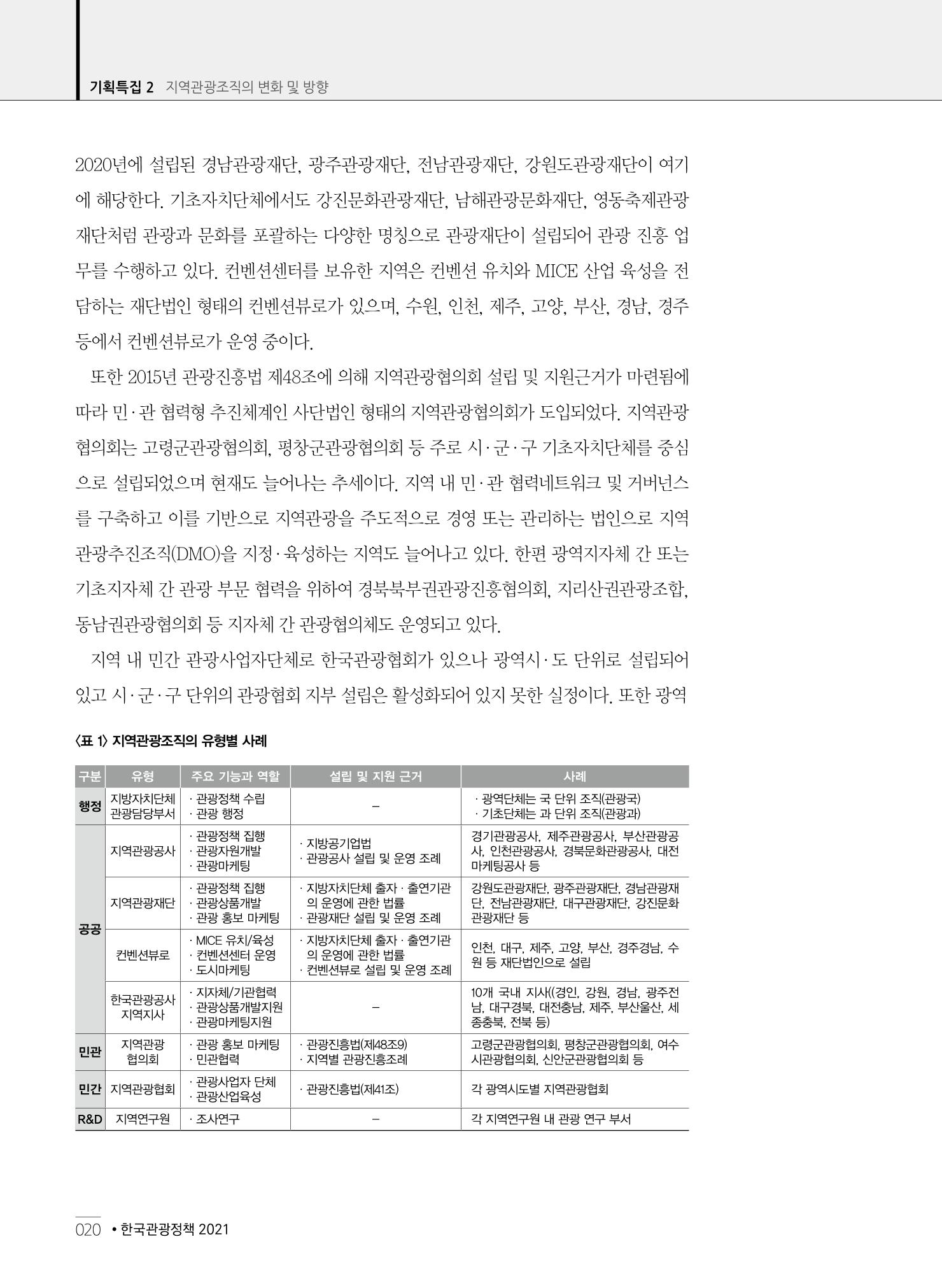 한국관광정책 - 2021 SPRING No.83 21페이지