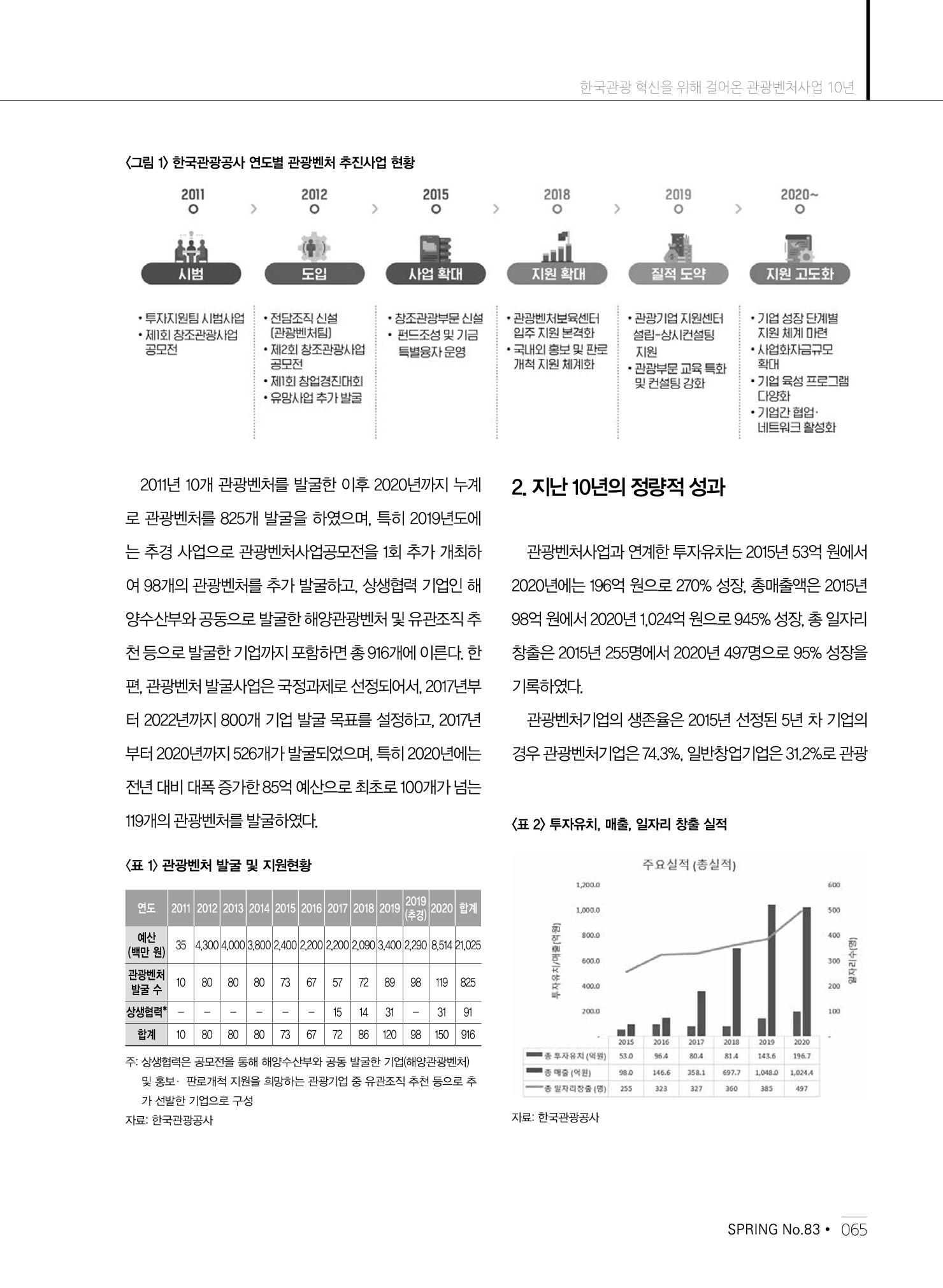 한국관광정책 - 2021 SPRING No.83 66페이지