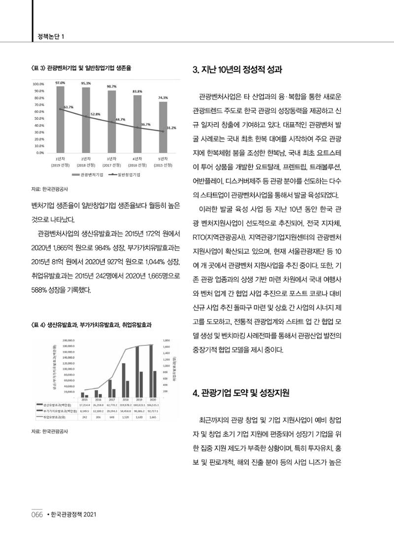 한국관광정책 - 2021 SPRING No.83 67페이지