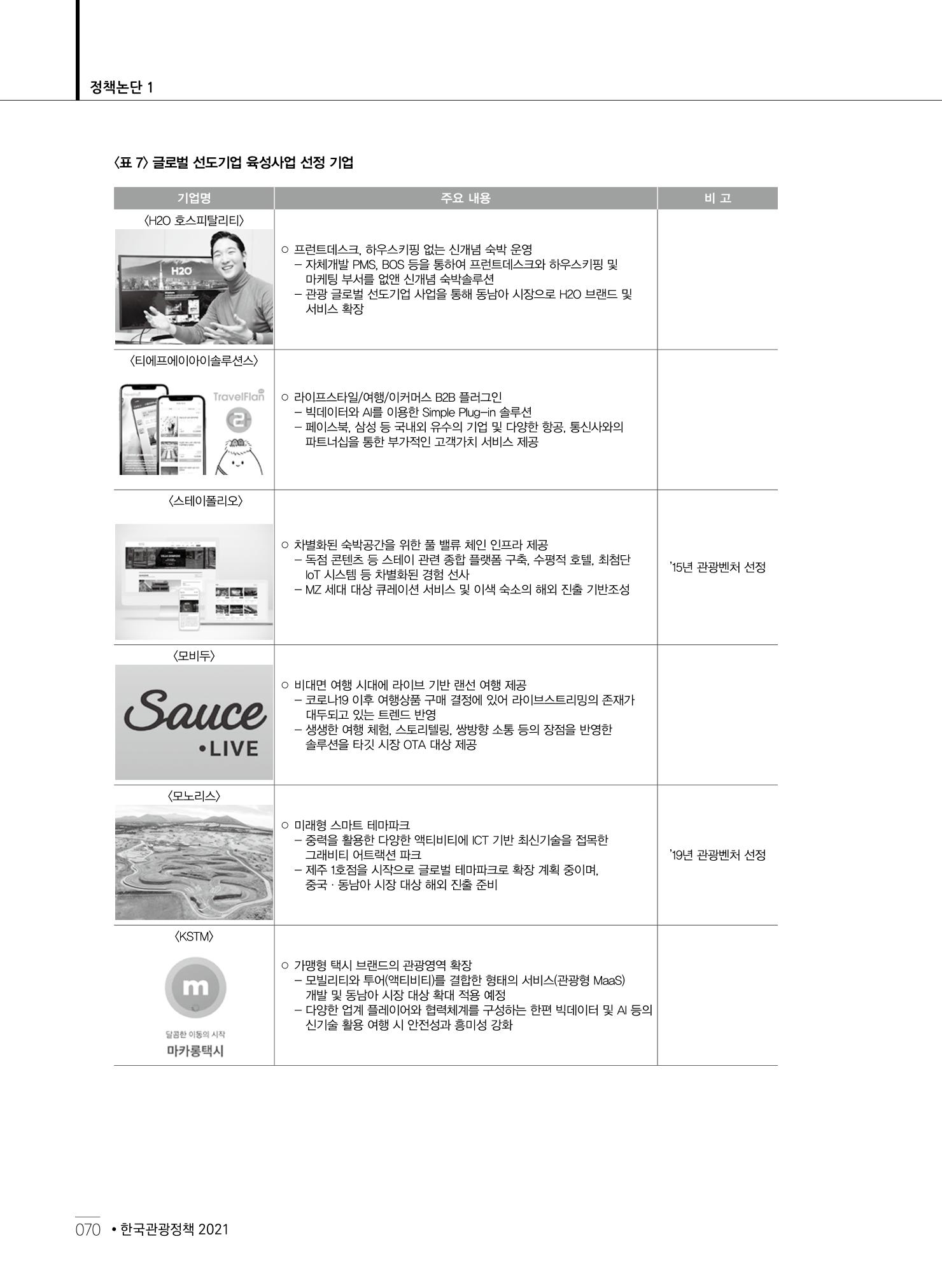 한국관광정책 - 2021 SPRING No.83 71페이지