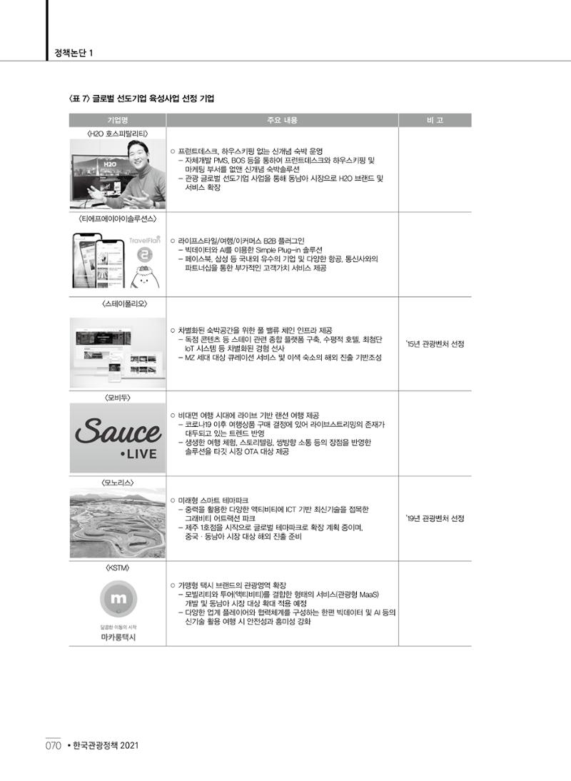 한국관광정책 - 2021 SPRING No.83 71페이지