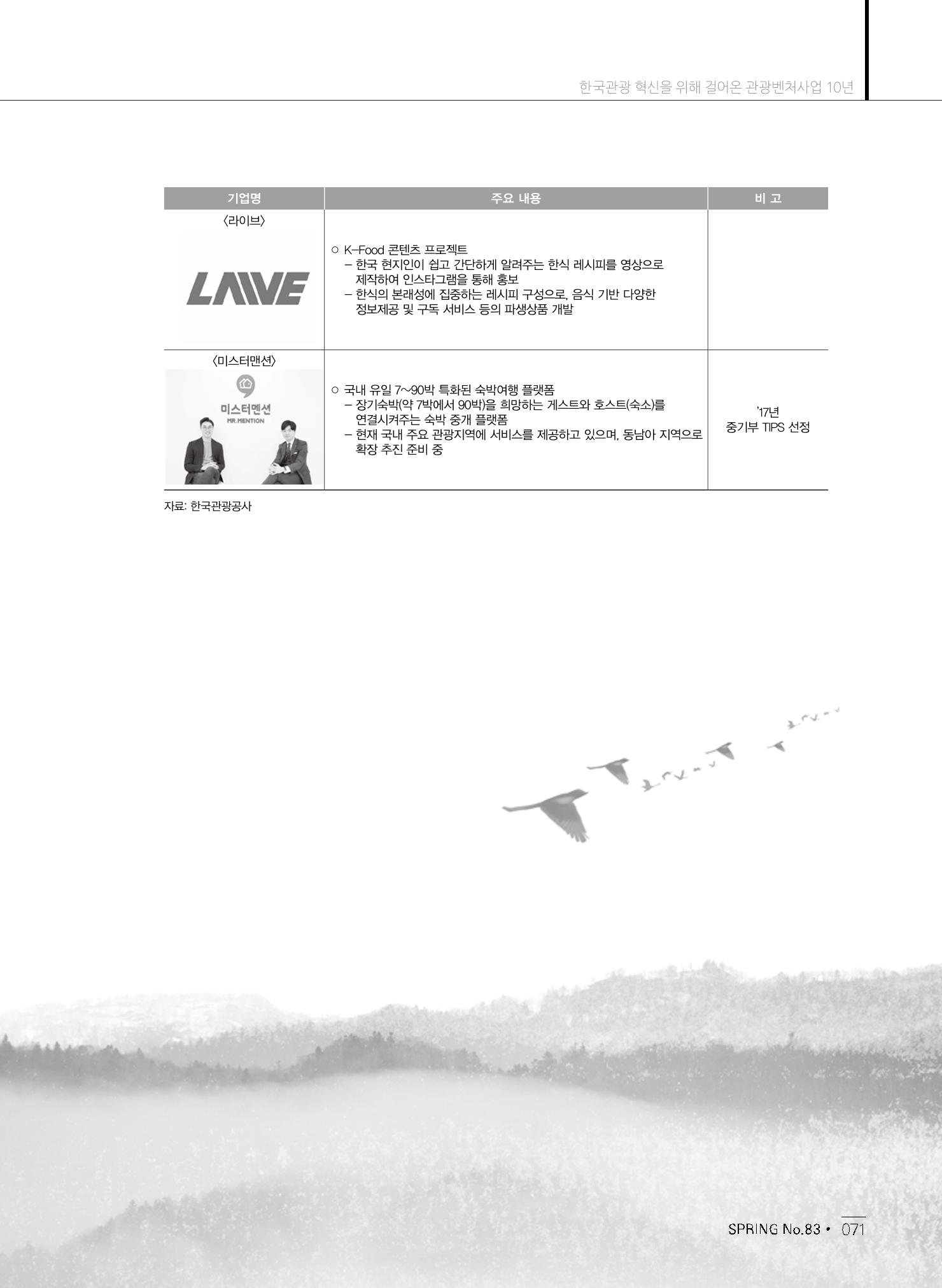 한국관광정책 - 2021 SPRING No.83 72페이지