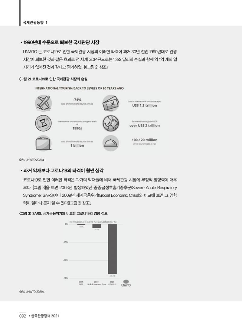 한국관광정책 - 2021 SPRING No.83 93페이지