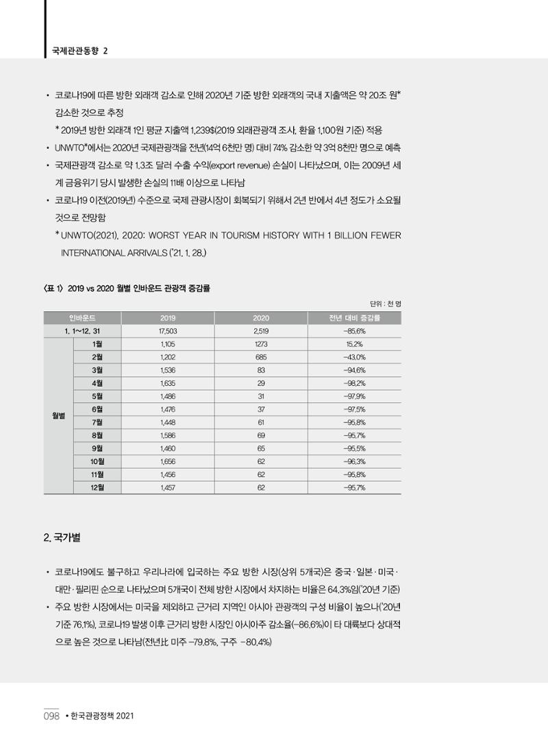 한국관광정책 - 2021 SPRING No.83 99페이지