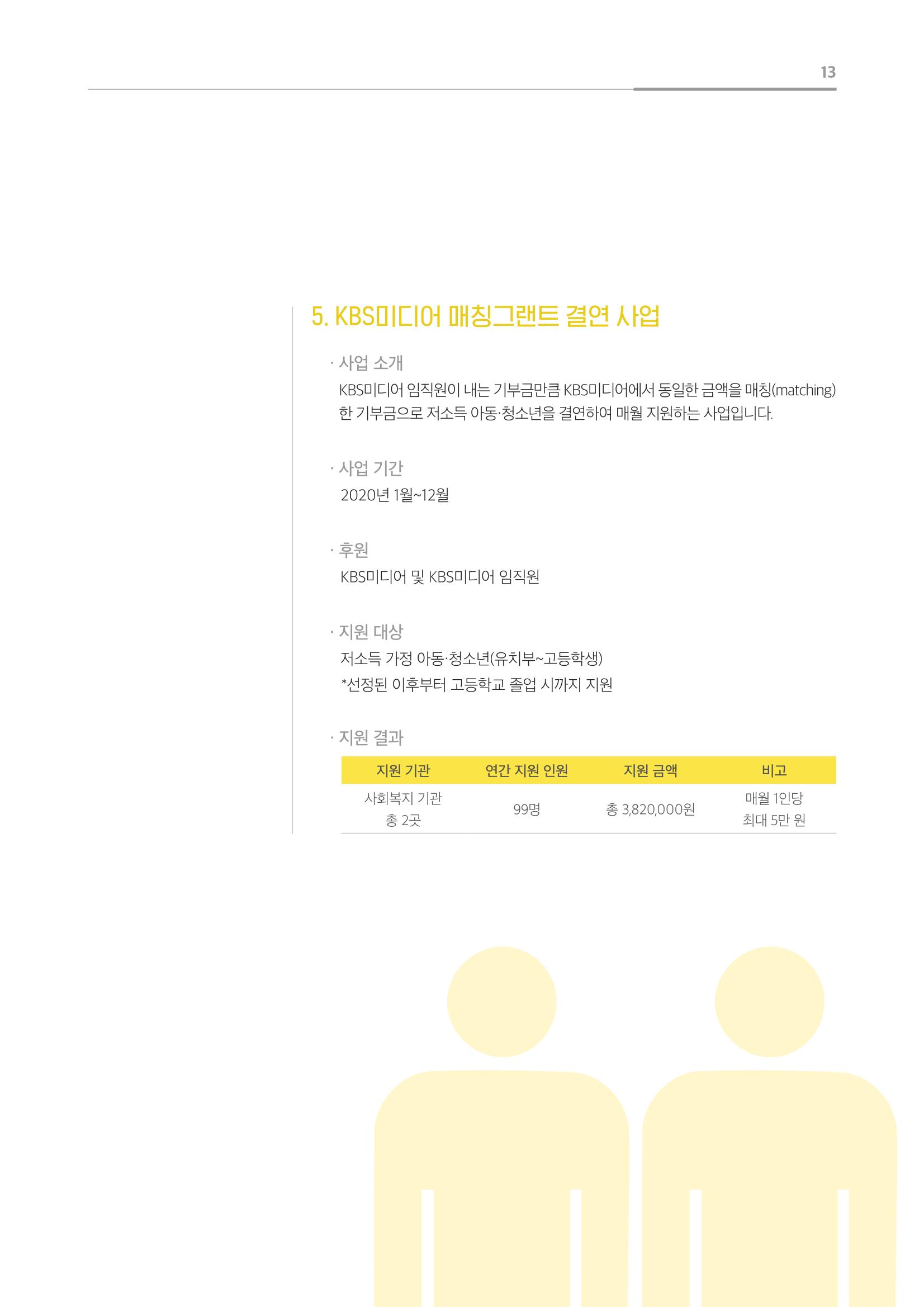 [KBS강태원복지재단] 2020 연간 사업 보고서 13페이지