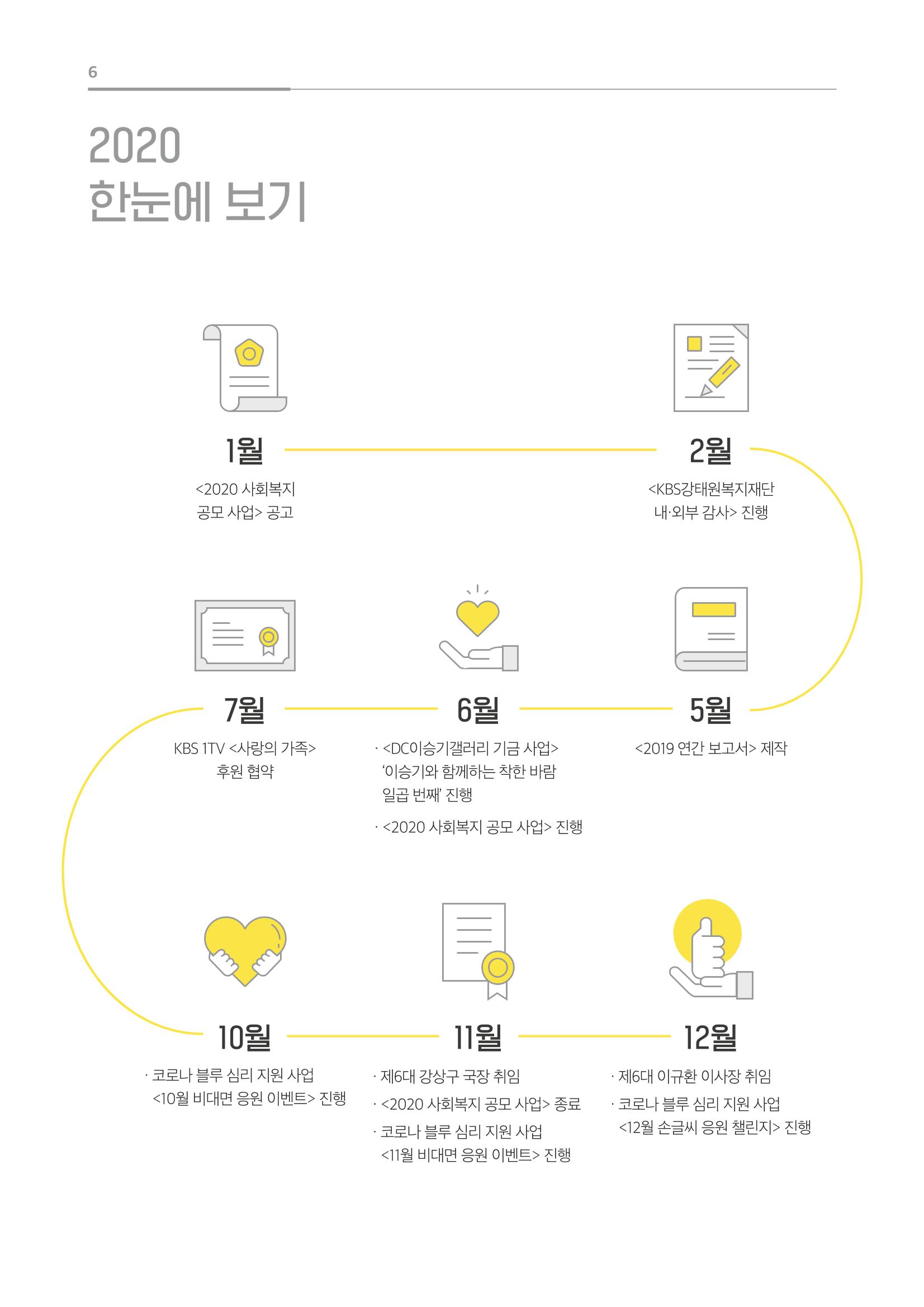 [KBS강태원복지재단] 2020 연간 사업 보고서 6페이지