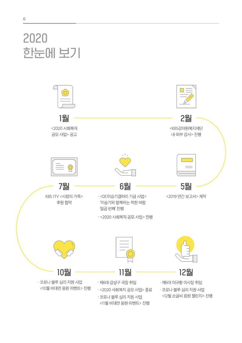 [KBS강태원복지재단] 2020 연간 사업 보고서 6페이지