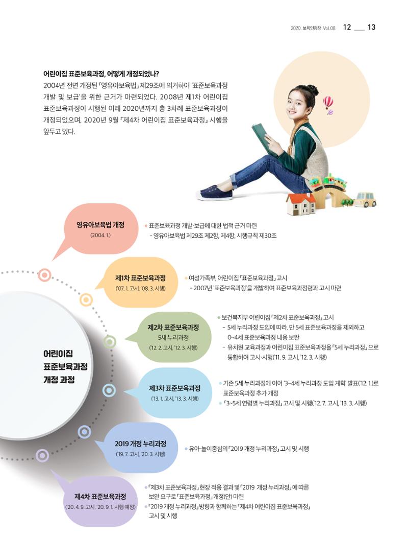 2020 보육인광장 13페이지