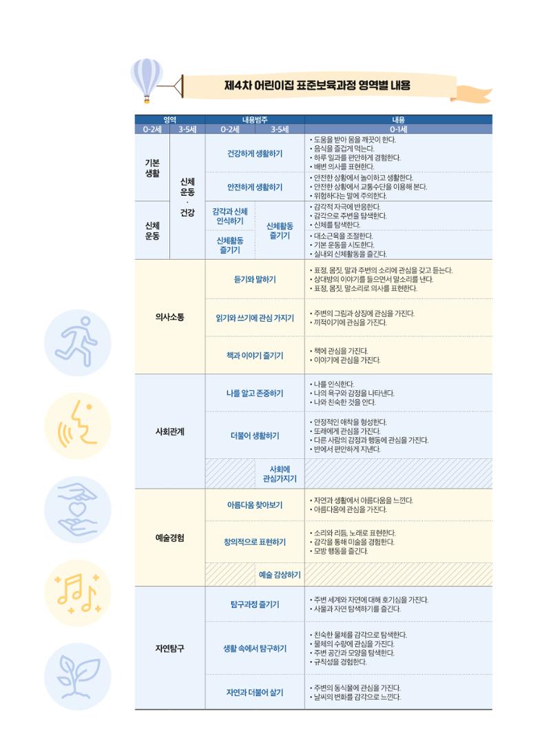 2020 보육인광장 14페이지