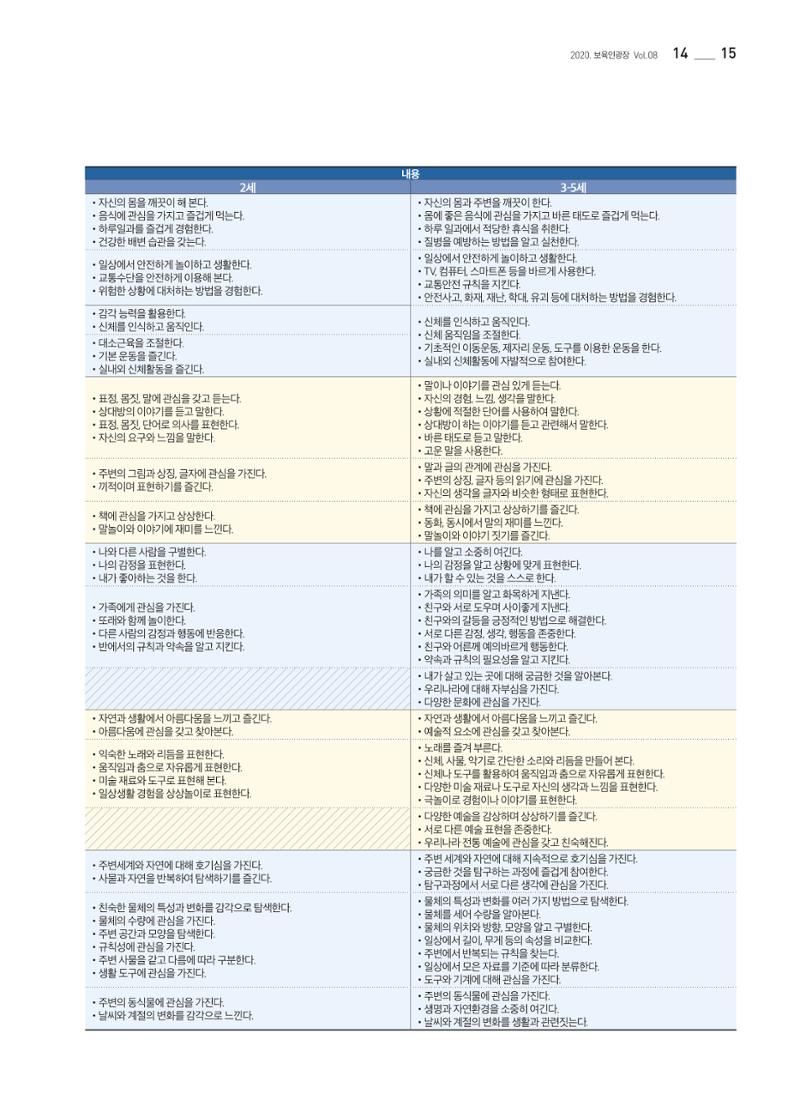 2020 보육인광장 15페이지