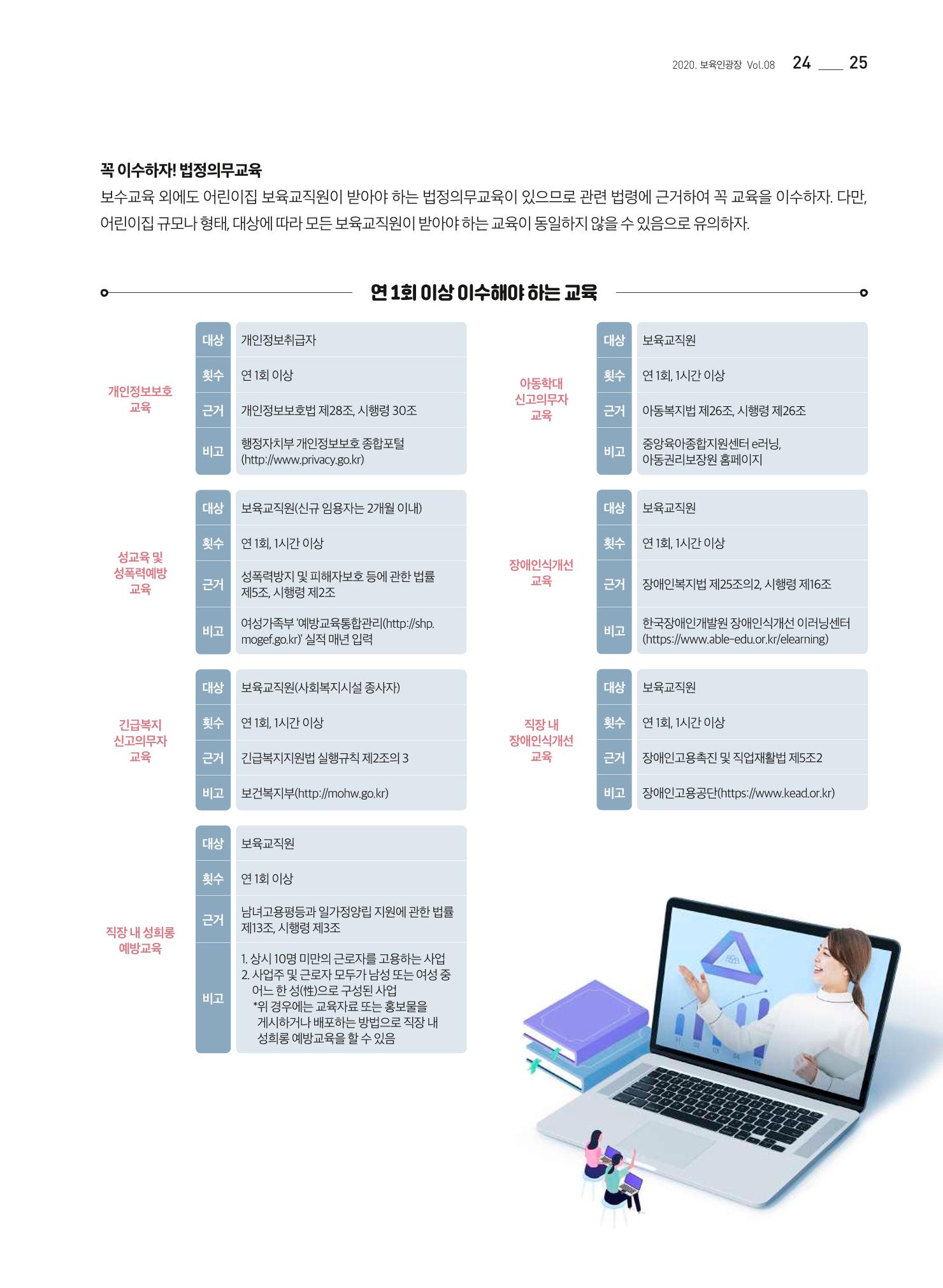 2020 보육인광장 25페이지