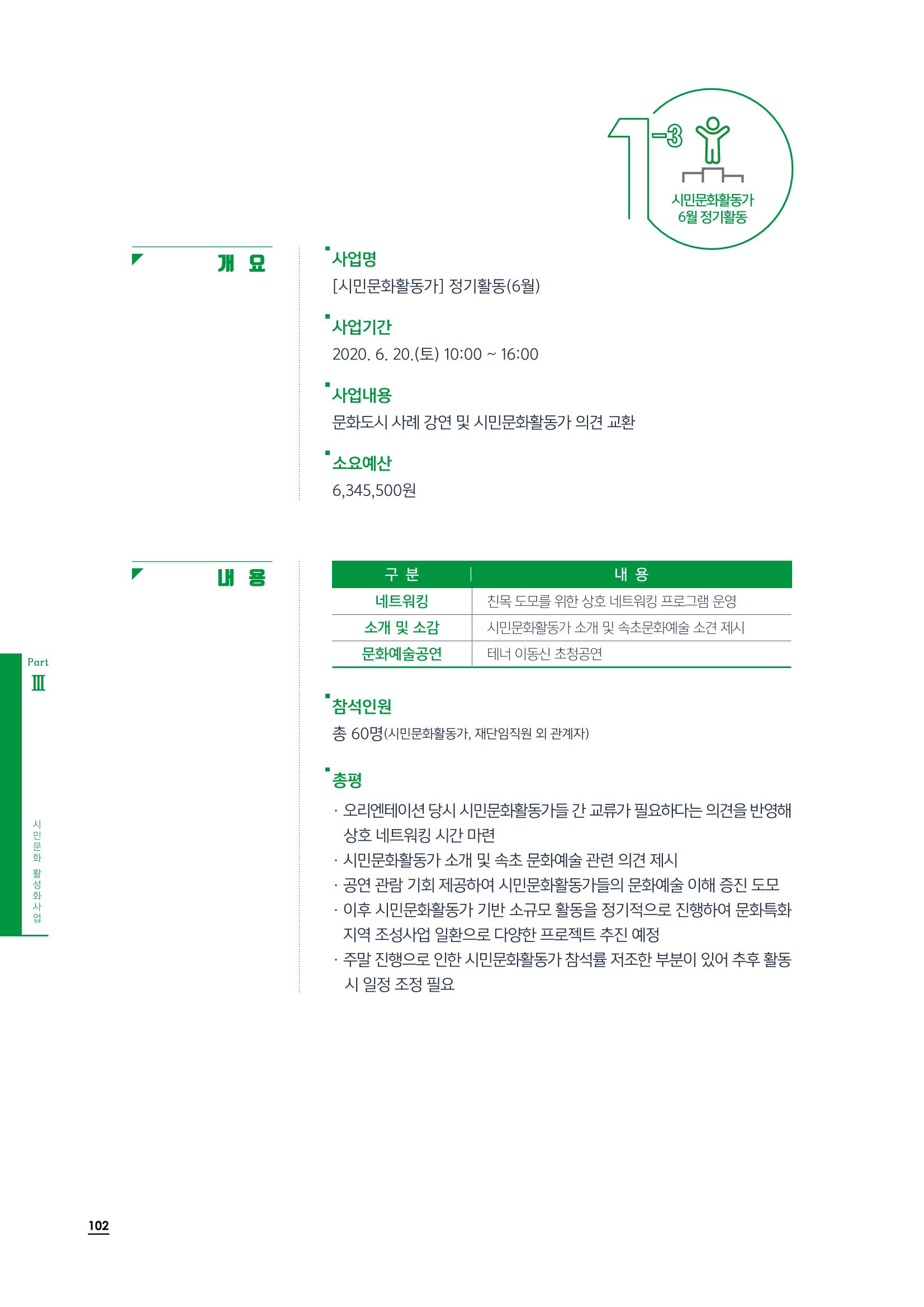 2020 속초 문화특화지역조성사업 연감 102페이지