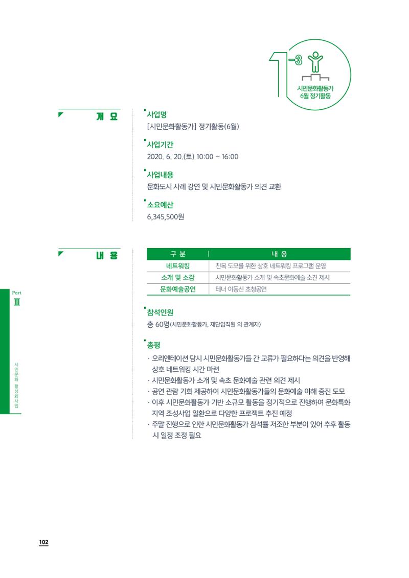 2020 속초 문화특화지역조성사업 연감 102페이지