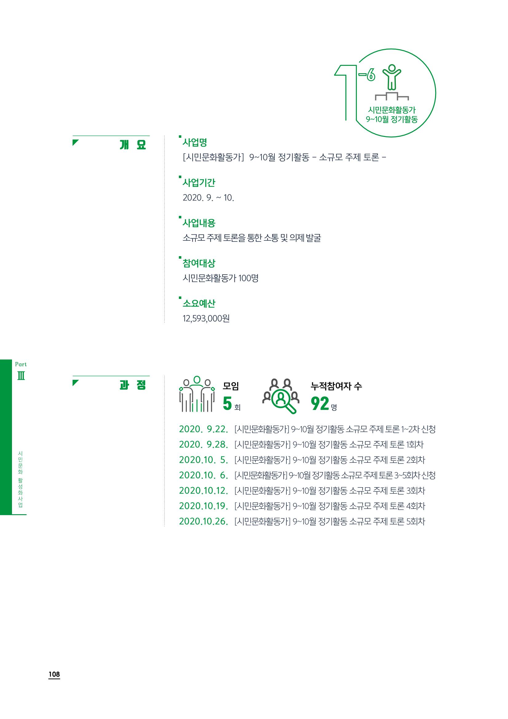 2020 속초 문화특화지역조성사업 연감 108페이지