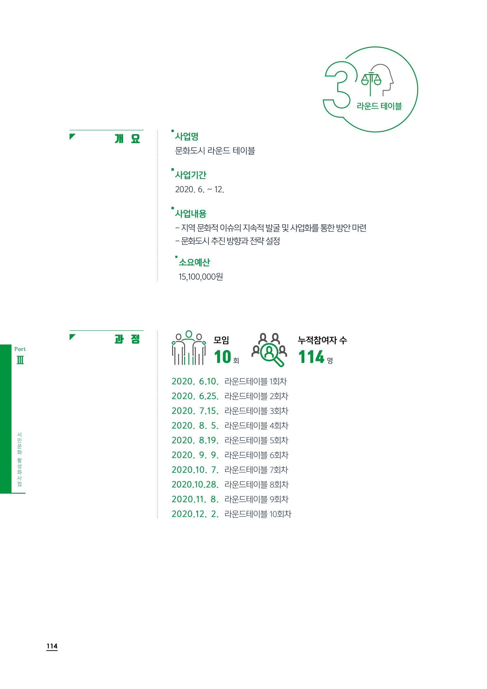 2020 속초 문화특화지역조성사업 연감 114페이지