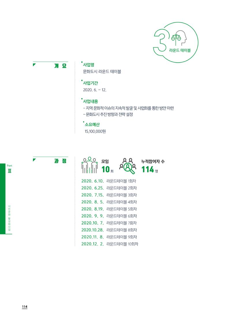 2020 속초 문화특화지역조성사업 연감 114페이지
