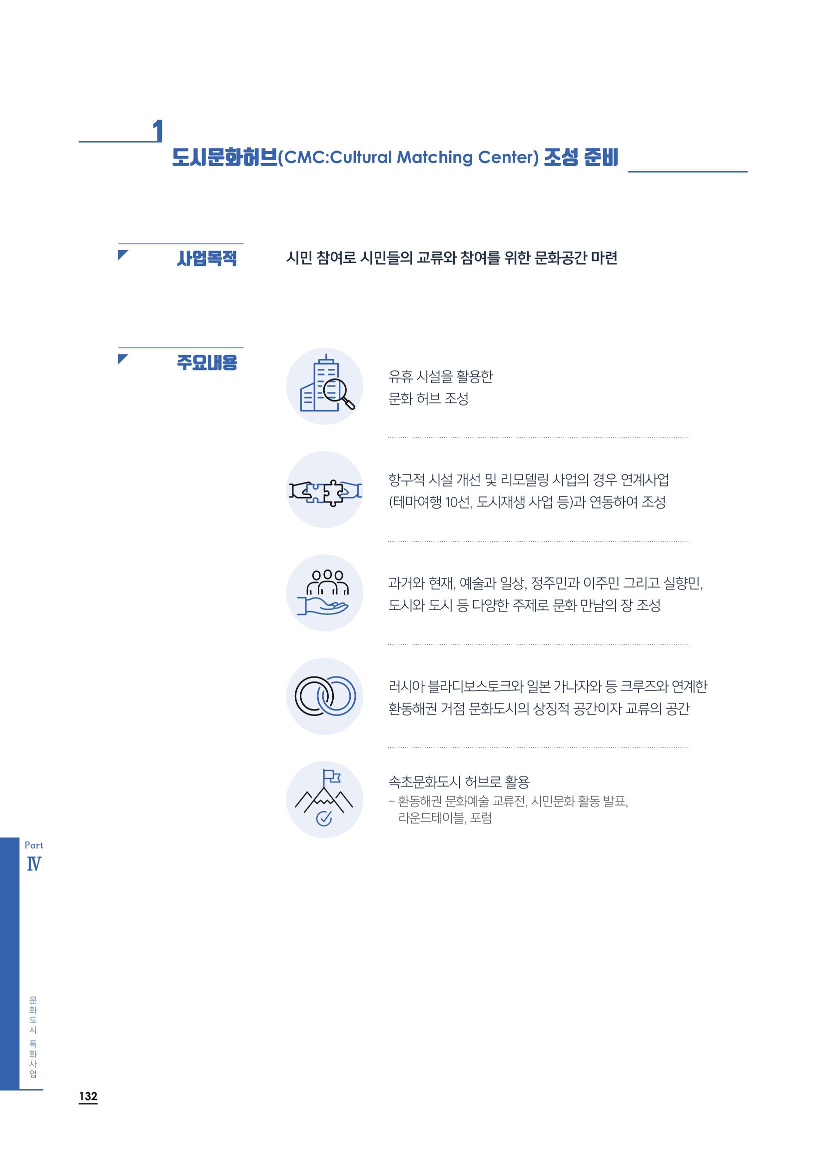 2020 속초 문화특화지역조성사업 연감 132페이지