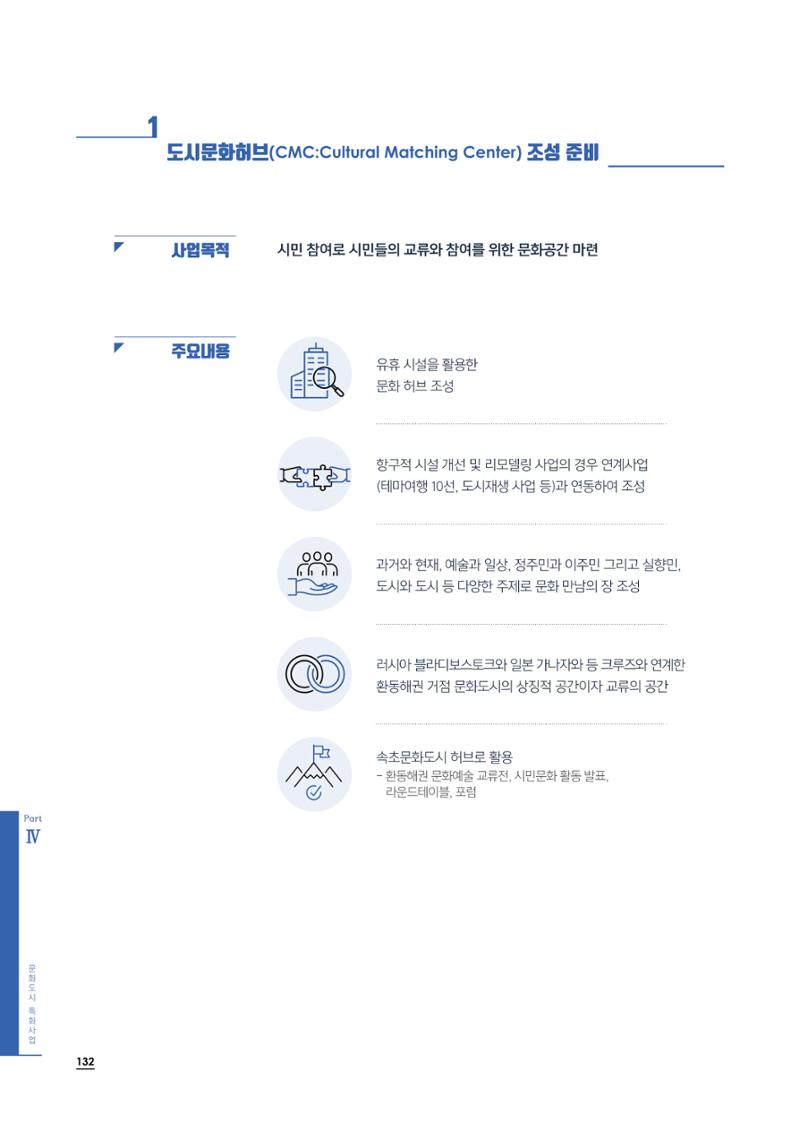2020 속초 문화특화지역조성사업 연감 132페이지