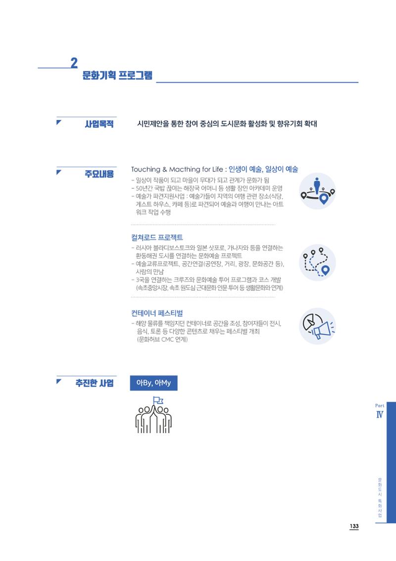 2020 속초 문화특화지역조성사업 연감 133페이지