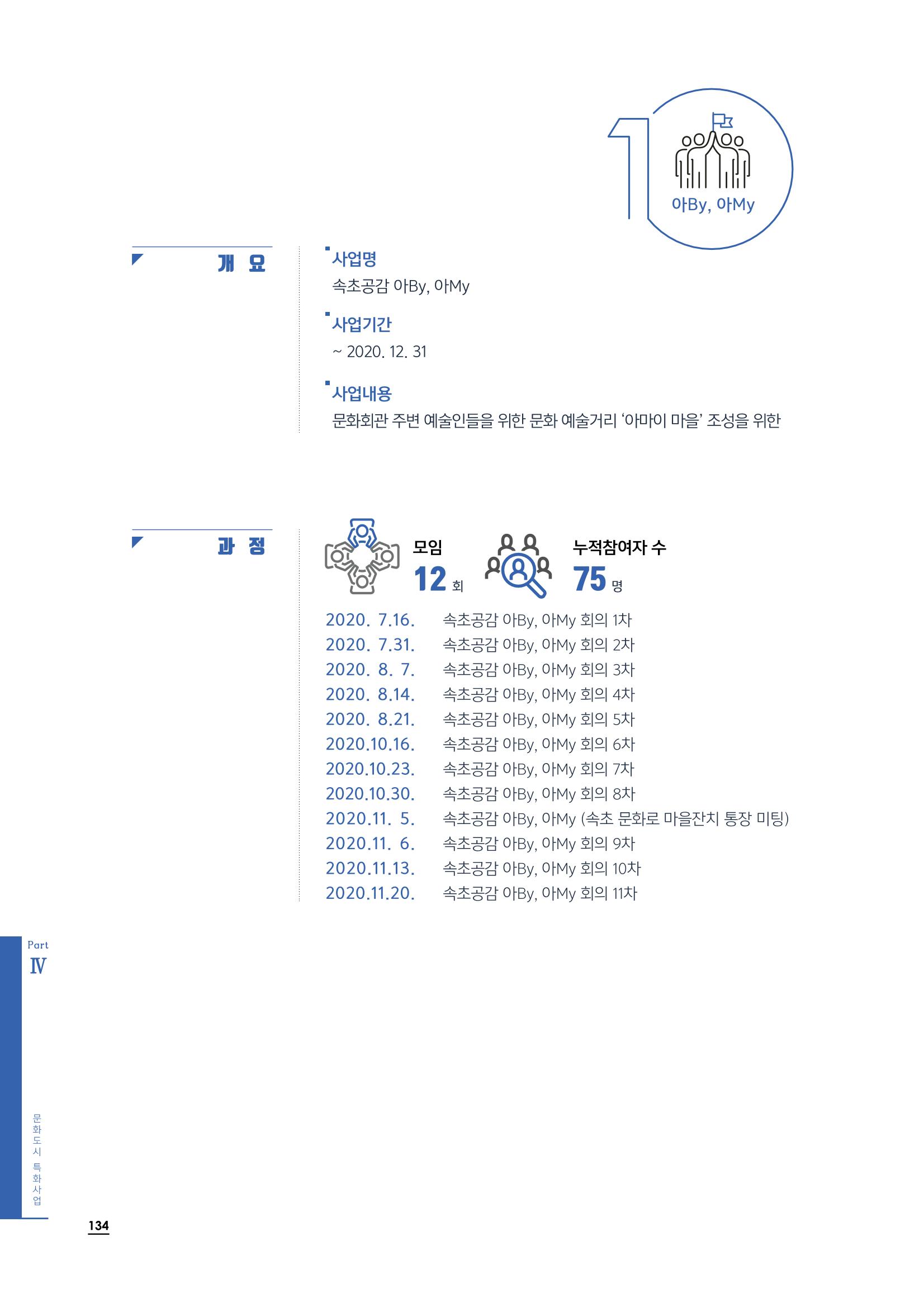 2020 속초 문화특화지역조성사업 연감 134페이지
